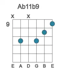 Guitar voicing #1 of the Ab 11b9 chord